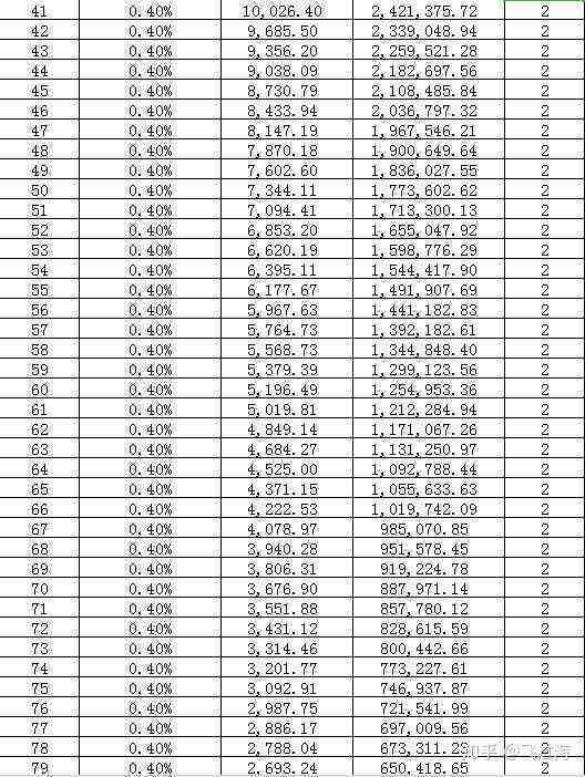 从6000分到18000分，每期利息计算方法及总利息一览