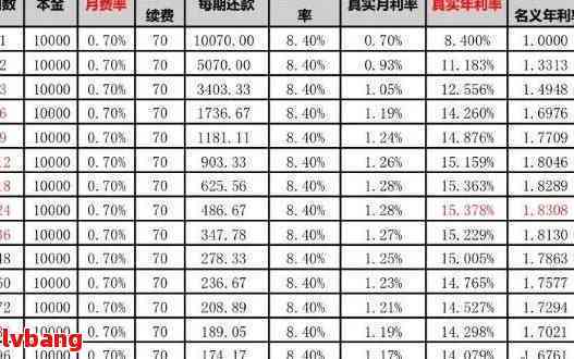 从6000分到18000分，每期利息计算方法及总利息一览