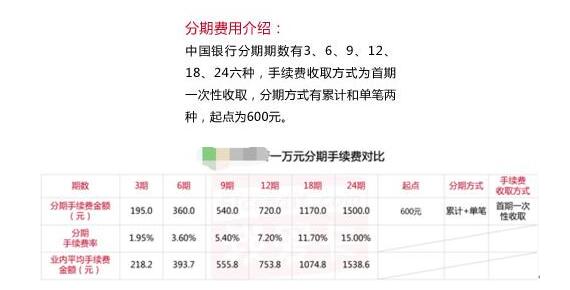 6000元分6期付款的手续费计算：详细解析与比较