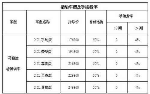 6000元分6期付款的手续费计算：详细解析与比较