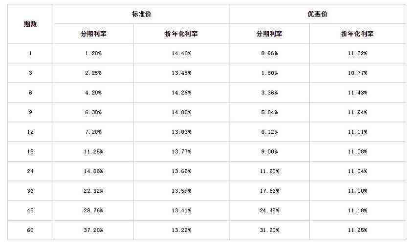 6000分期6月利息计算方法及详细解析，帮助您更好地了解借款成本