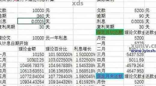 6000分期6月利息计算方法及详细解析，帮助您更好地了解借款成本