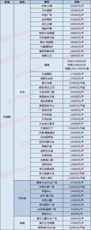 6000元分6期每月还多少