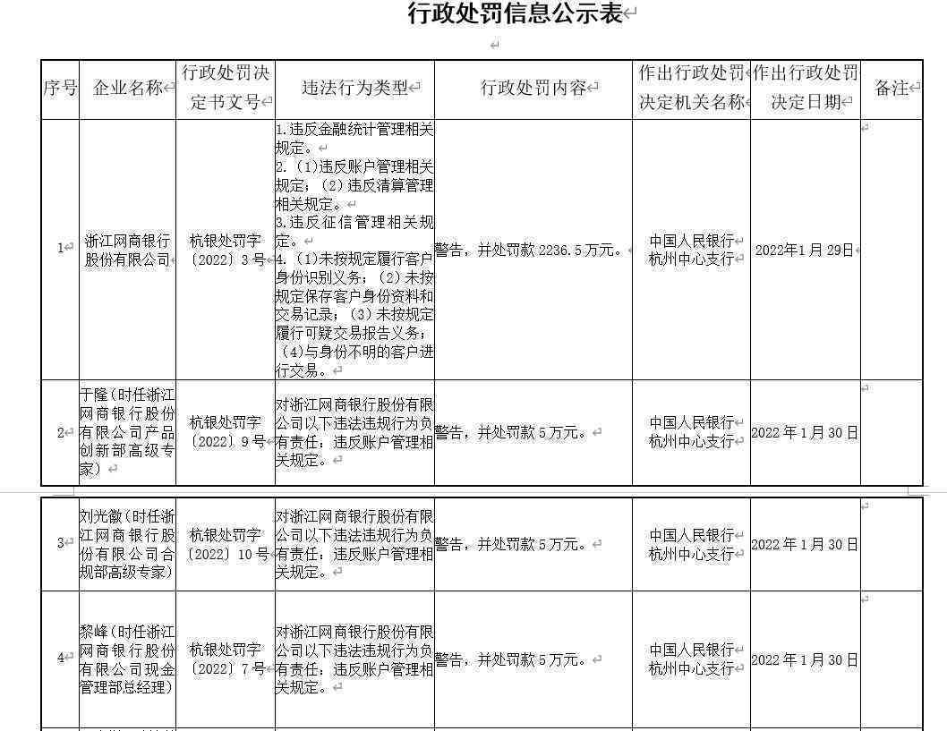 网商贷协商还款多久出结果？成功后是否会上？