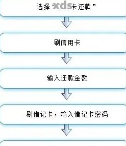 卡未激活能还款吗？如何操作还款？