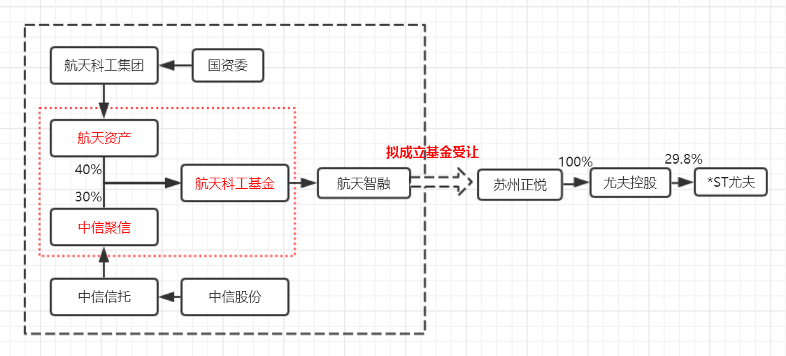 中信信用卡逾期会有委托专员吗是真的吗-中信信用卡逾期会有委托专员吗是真的吗吗