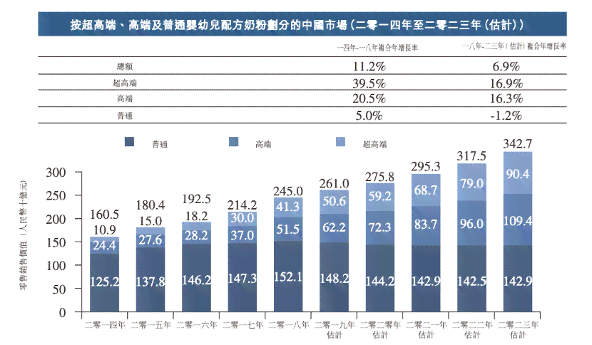 中信信用卡逾期会有委托专员吗