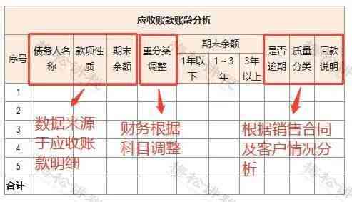 从零开始：如何有效管理和还清1万元负债，让你的财务状况得到改善