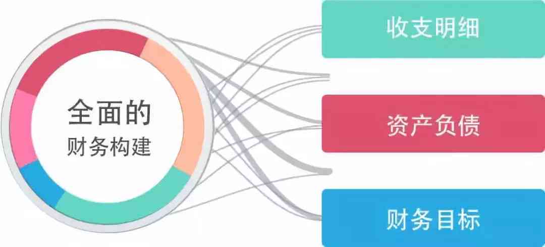 从零开始：如何有效管理和还清1万元负债，让你的财务状况得到改善