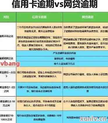 信用卡逾期一个月：解决方法、影响与补救措全面解析