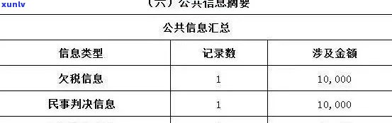 关于总安贷借款5万元的全额还款解析：利息、费用及相关注意事项一览