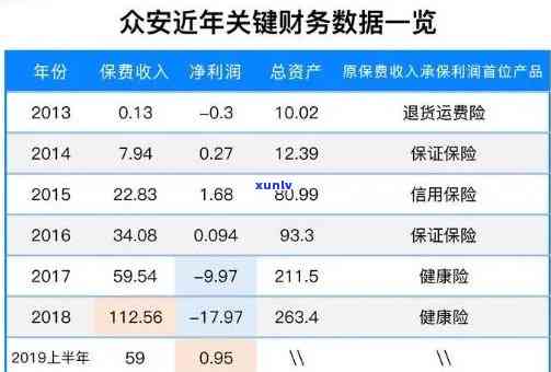 关于总安贷借款5万元的全额还款解析：利息、费用及相关注意事项一览