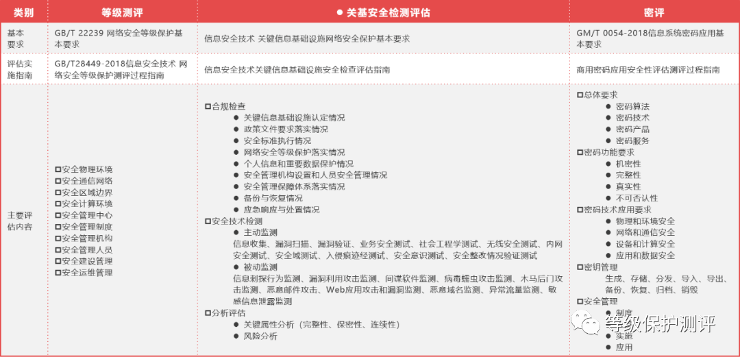 评估还款意愿的三大准则及其应用