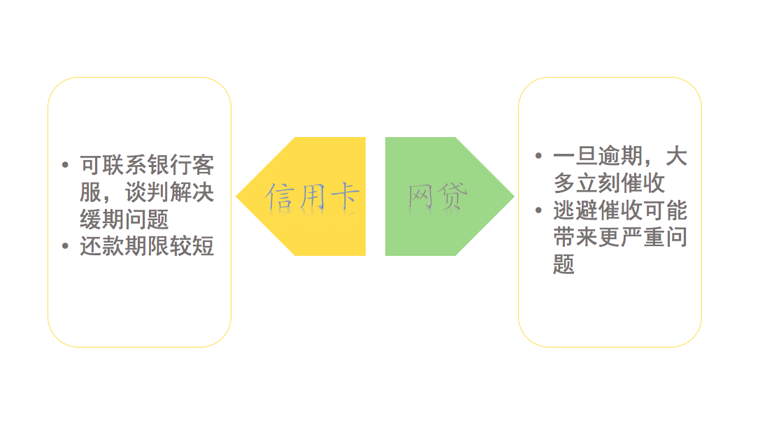 评估还款意愿的三大准则及其应用