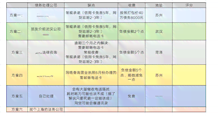 全面解析还款意愿：定义、表现、影响因素与培养方法