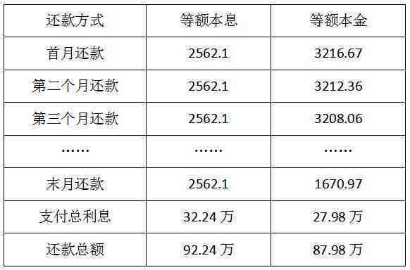 有还款意愿的三个标准