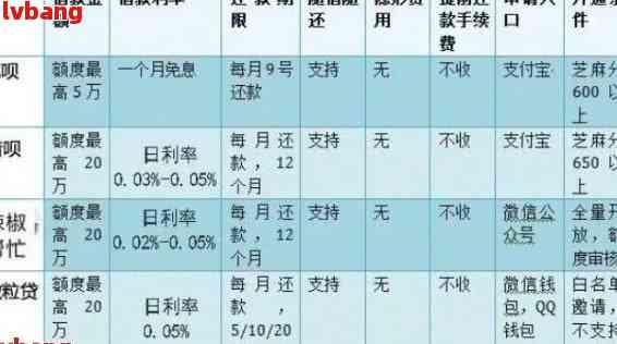 贷款逾期的几种分类有哪些方法和种类