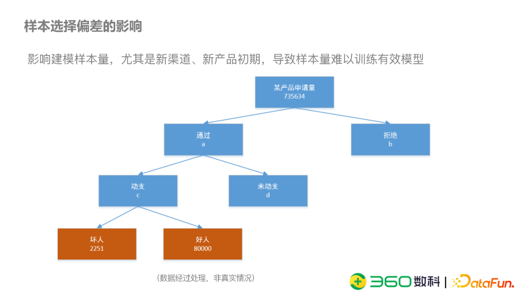 贷款逾期的五个阶：详细解释、影响程度及应对策略