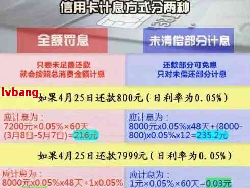 信用卡逾期4万一个月的还款详细费用计算，包括利息、滞纳金等所有费用