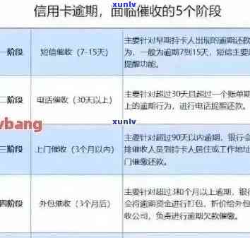 逾期不到1分钱的贷款：如何避免意外损失与信用影响