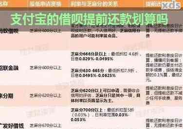 如何有效地使用借呗提前还款功能以节省利息成本？