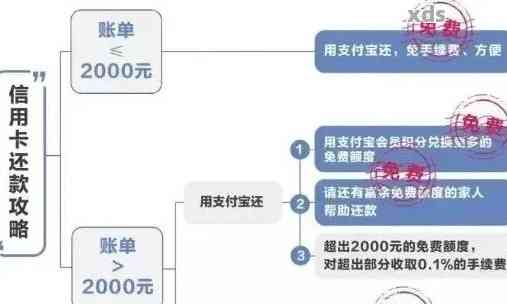 借呗提前还款怎么还最划算：策略与合适方式解析