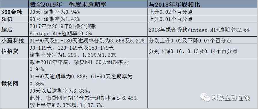 个人贷款逾期天数风险分类矩阵：小企业贷款逾期风险分析