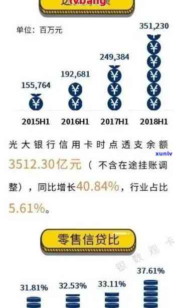 新标题建议：光大银行信用卡逾期解决方案：如何处理、影响与避免