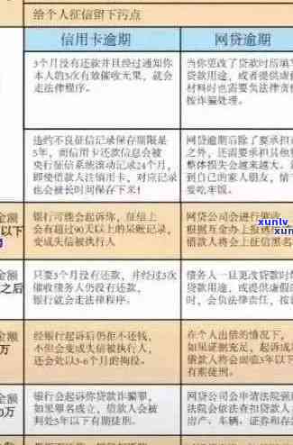 新标题建议：光大银行信用卡逾期解决方案：如何处理、影响与避免