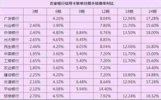 分分卡支持什么还款