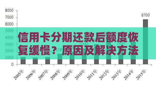 信用卡额度减少原因及解决方法，如何恢复额度？