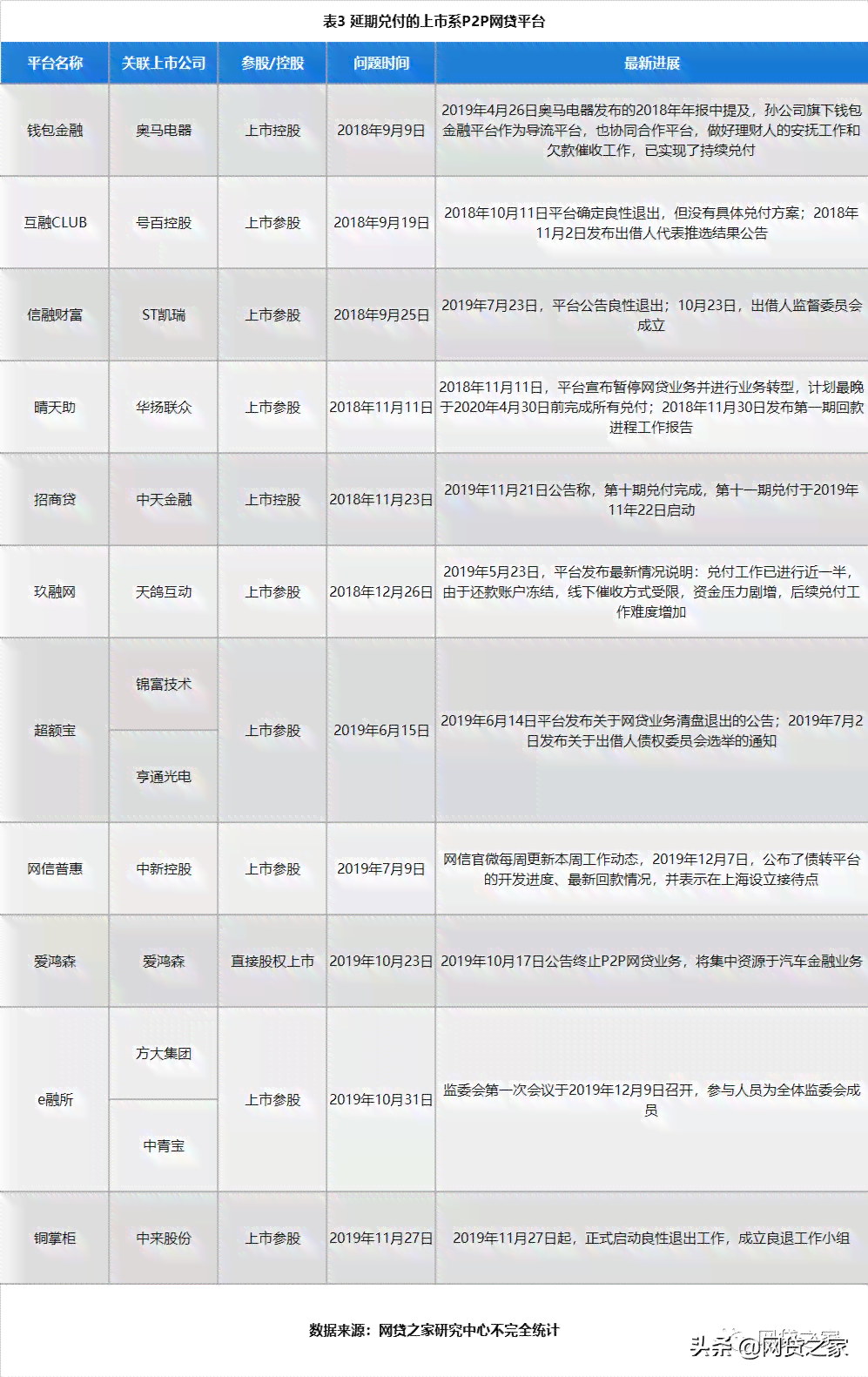 如何安全有效地关闭网贷账户？了解完整的步骤和注意事项