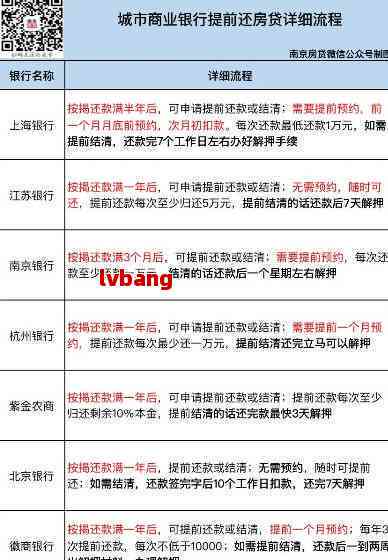 前往分行协商还款：了解流程、准备材料和注意事项，以确保顺利进行