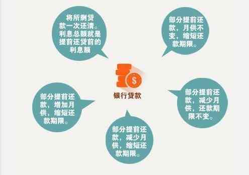 前往分行协商还款：了解流程、准备材料和注意事项，以确保顺利进行