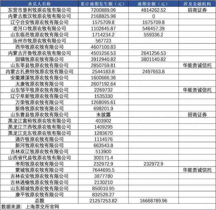 '信用卡逾期一年后的欠款清算：具体金额与还款策略详解'