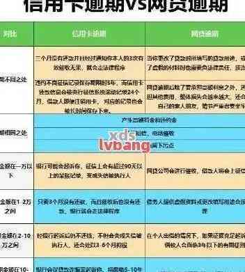 信用卡逾期一年还款计算：1000元逾期金额的影响与解决方案