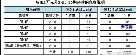 信用卡逾期一年还款计算：1000元逾期金额的影响与解决方案