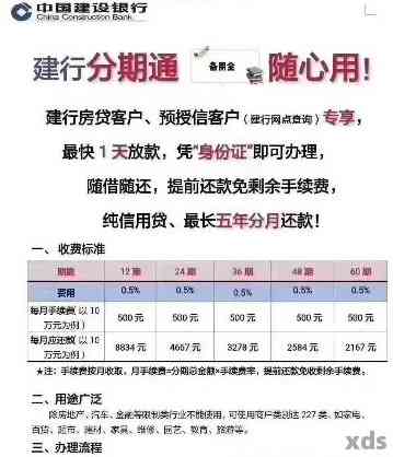 提前一天还建行快贷，还款后是否还能继续使用？会对信用评分产生影响吗？