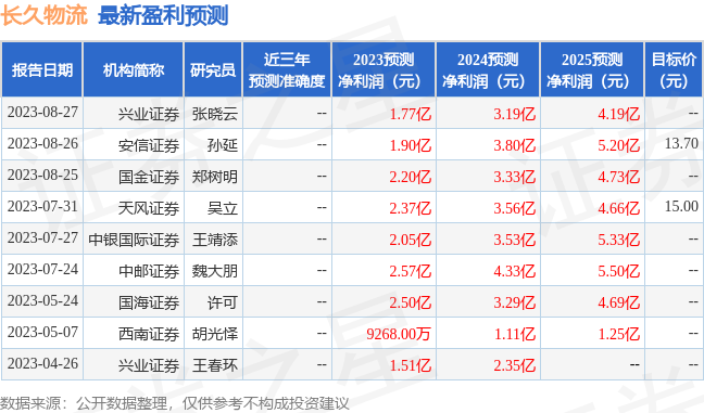 中银e贷逾期后，是否可申请自由还款？解答疑惑与技巧