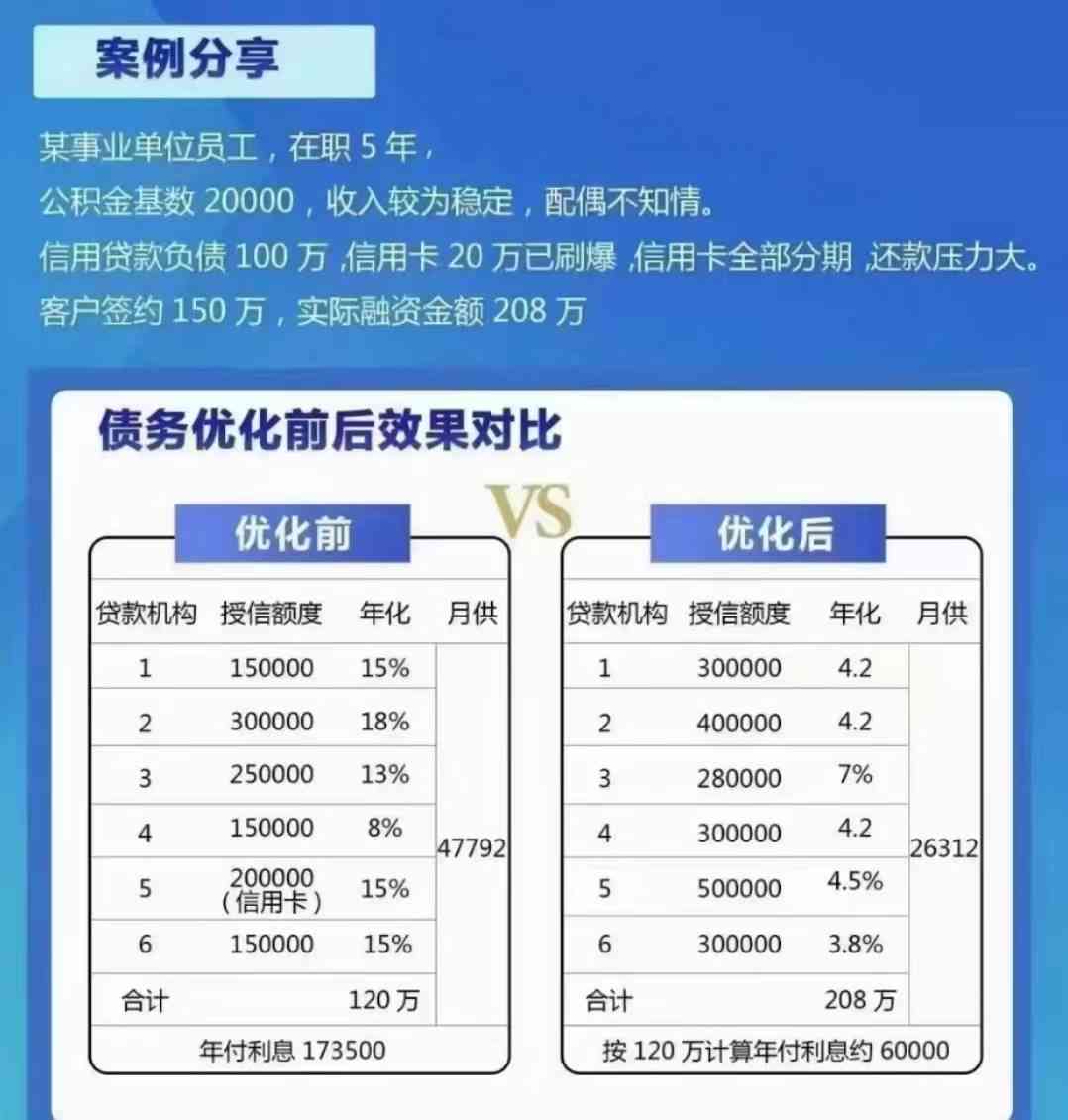 债务重组：如何有效运用策略在1年内还清160万欠款