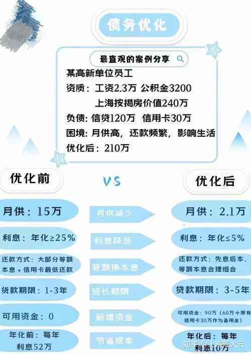 债务重组：如何有效运用策略在1年内还清160万欠款