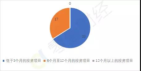 网贷逾期还了一点算恶意拖欠吗