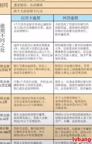 '网贷逾期影响办宅基证及后续流程吗？应对策略如何？'