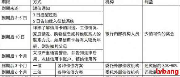 网贷逾期未还：对办理宅基证的影响及解决策略