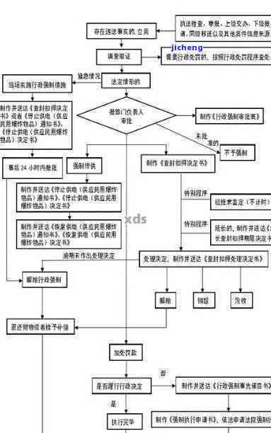 逾期租机仲裁全过程解答：解决方式、影响及应对策略