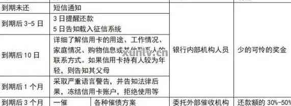 逾期租机仲裁全过程解答：解决方式、影响及应对策略