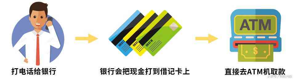 分期付款网银还款全解析：为何选择网银还款、操作流程及注意事项