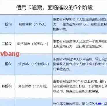 信用卡逾期费用：追回、计算和应对高额策略