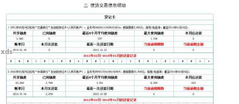 近五年信用卡逾期7次无90天：申请贷款的影响及可能性