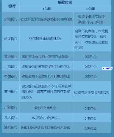 还清债务后多久可以再次贷款购房？了解相关政策和时间节点